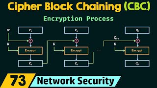 Cipher Block Chaining (CBC) screenshot 3