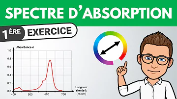 Comment interpréter un spectre d'absorption ?