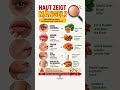 🚨HAUT ZEIGT MÄNGEL? Diese Hautzeichen können auf Nährstoffmangel hinweisen