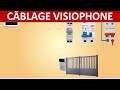 Cablage visiophone