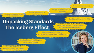 🌊 Unpacking Standards: The Iceberg Effect