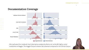 Documentation Matters: Human-Centered AI System to Assist Data Science Code Documentation in ...
