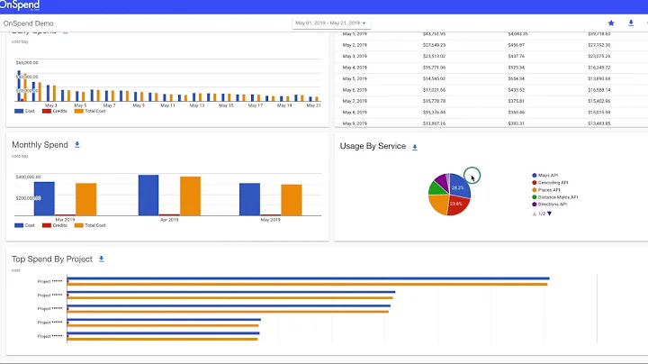 OnSpend - Understanding your Spend