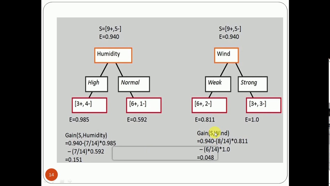 Overview of Decision Tree Learning - YouTube