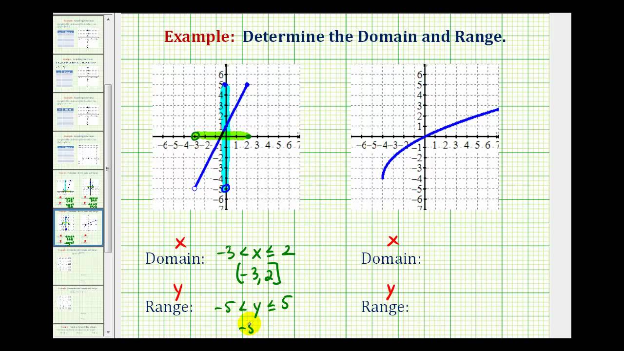 Domain and Range How to Find Domain and Range of a Function? -  GeeksforGeeks