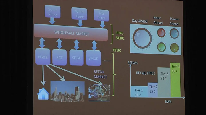 NIPS: Oral Session 3 - Arunava Majumdar