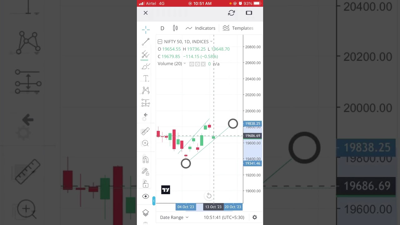 Market sentiment (Analysis) 13,10,2023