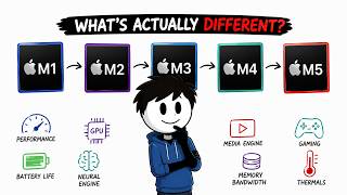 Every Apple M-Chip Compared: M1 to M5 — The Battery Life Nobody Tells You