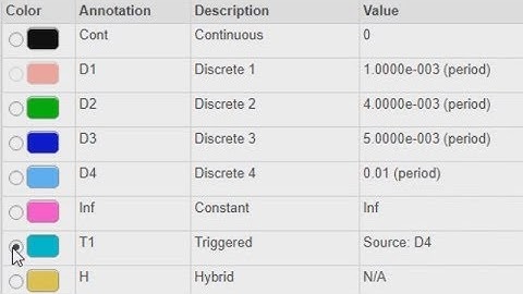 Sample Times in Simulink