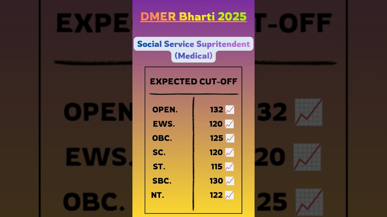 DMER Social Service Superintendent (Medical) Cut-off | DMER Expected Cut-off 2025 