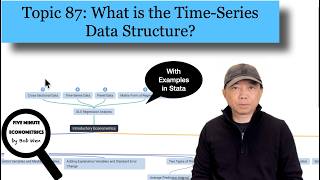 What is the Time-Series Data Structure? |【Five Minute Econometrics】Topic 87
