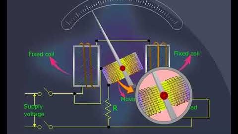 ElectroDynamoTypeWattmeter1