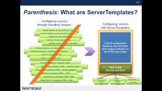 Why Cloud Management Makes Sense