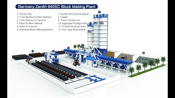 Zenith 940 Fully Automatic Mobile Multilayer Block Machine