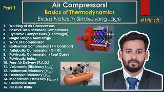 Air Compressors (Part 1)