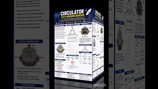 Understanding the #RF #Circulator One of the most important non-reciprocal #devices #shorts