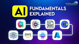 Complete AI Beginner Guide 2026: From Machine Learning to AI Agents (AWS Bedrock &amp; Azure Foundry)