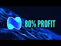 Nextech  80 profit margins