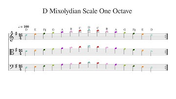 D Mixolydian Scale One Octave at 100bpm Backing Track Color