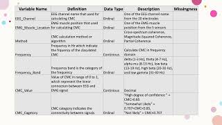 Codebook CMC Data at Scale