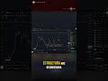 Dogecoin (DOGE) Análisis – ¿Inicio de una Nueva Tendencia Alcista? | Elliott Wave Update