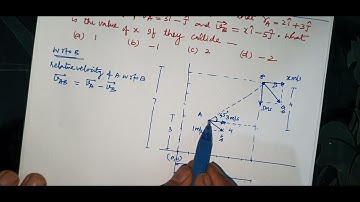 JEE | For two particles A and B, given that rA = 2i+ 3j, rB = 6i + 7j, vA = 3i- j, vB = xi -5j .What