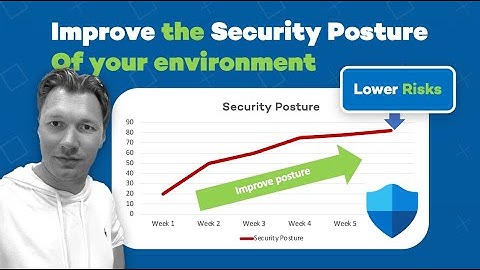 I used vulnerability management in Defender for Endpoint. This is what i learned