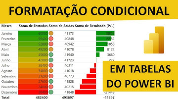 Como Aplicar Formatação Condicional em Tabelas do Power BI