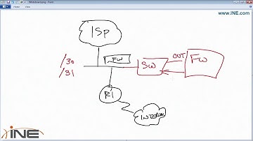 CCIE Security V4 - 33   IOS Transparent Firewall