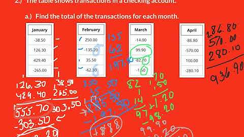 OPEN UP Unit 5, Lesson 14 Practice Problems