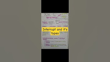 Types of interrupt hardware and software interrupt #computerscience #pgt #dsssb #tgt #shorts #net