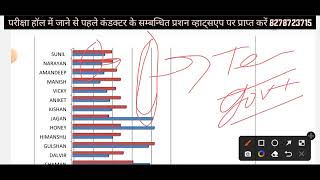 HRTC CONDUCTOR EXAM RESULT POST CODE 1031 || HRTC CONDUCTOR WEEKLY RESULT || HRTC CONDUCTOR CUT OFF