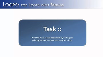 Loops Part 2: For Loops with Strings (Java)
