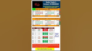 FII data for tomorrow