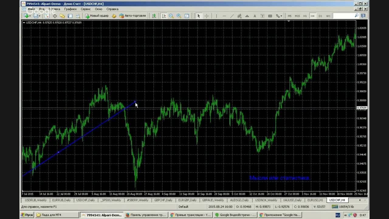 Секреты настройки МТ-4 (рабочая платформа FOREX форекс) - YouTube
