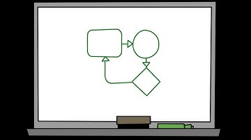 Fundamentos de programación. Estructuras repetitivas for.