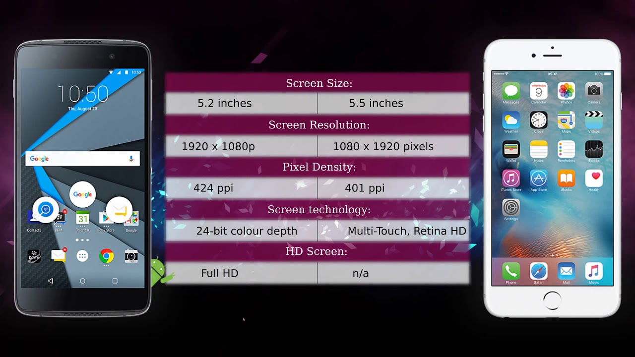 BlackBerry DTEK 50 vs Apple iPhone 6s Plus - Phone comparison
