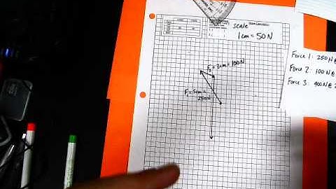 Adding 3 Vectors Together