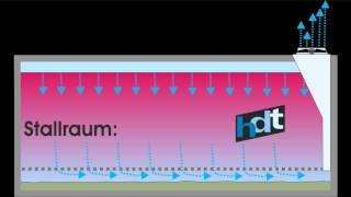 Abluftsysteme Beim Stallklima