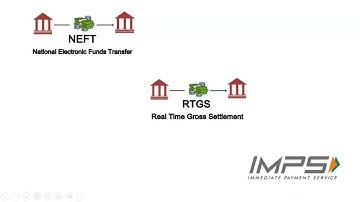 #banking #accounts #neft #rtgs #imps    NEFT RTGS IMPS Transactions in Banking