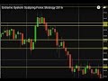 Extreme System Scalping Forex Strategy