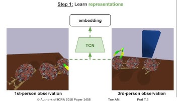 Time-Contrastive Networks: Self-Supervised Learning from Video