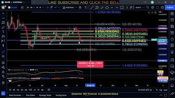 ZIL-Zilliqa Coin Token Price Prediction-Daily Analysis 2022 Chart