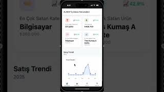 Alabay Mobil İş Zekası İşletmeniz Cebinizde