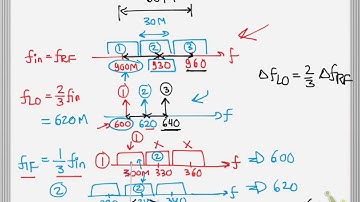 RFICs | Dr. Hesham Omran | Ch 04 Transceiver Architectures | Part 03 | Sliding-IF RX