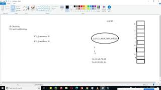 Data Structure with Python, Hashing, in Hindi