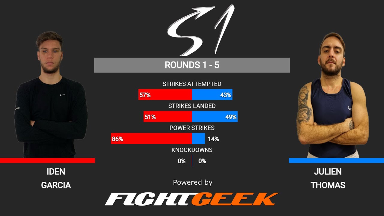 S1 Savate PRO - ROUND 2 - Iden GARCIA vs Julien THOMAS