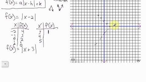 Graphing Absolute Value Functions - Part 2