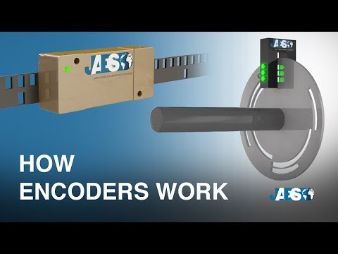 What is an ENCODER - Linear and Rotary encoder - Incremental and Absolute