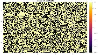 Maximizing the spectral radius: A discrete optimization problem solved using gradient updates.